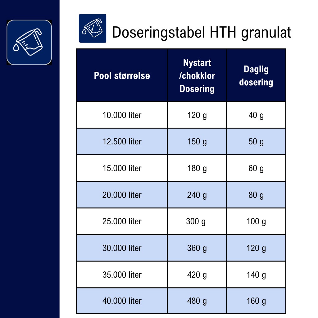 hth ustabiliseret klor 10 kg doseringstabel