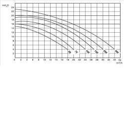 Pool pumpe Saci type Winner 230v Flere strrelser