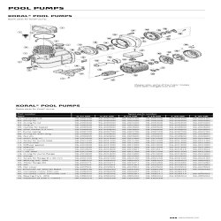 Kripsol Koral Pool Pumpe KS 230 V 5 varianter