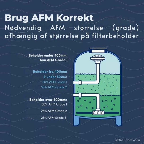 AFM ng Grade 1 0,4-0,8 mm Aktiveret Glas Filtermedie 21 kg Dryden Aqua