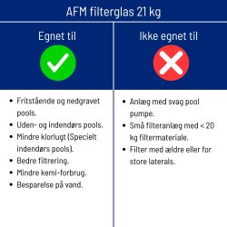 AFM ng Grade 2 0,7-2,0 mm Aktiveret Glas Filtermedie 21 kg Dryden Aqua