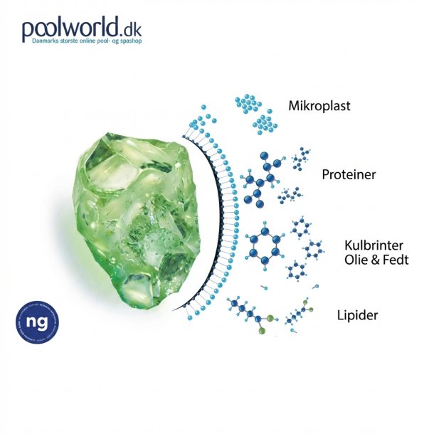 AFM ng Grade 3 2-4 mm  Aktiveret Glas Filtermedie 21 kg Dryden Aqua