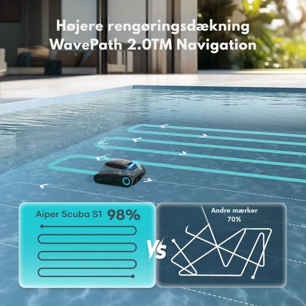 Aiper Scuba S1 Poolrobot � Tr�dl�s reng�ring af bund, v�gge og vandlinje
