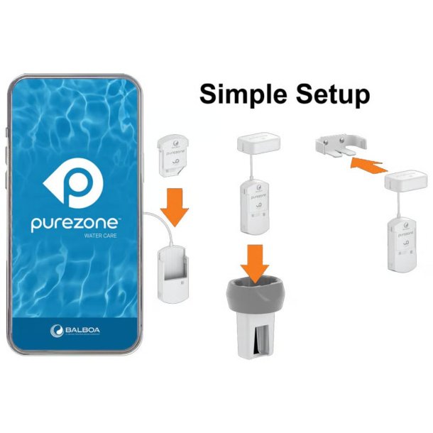 Balboa PureZone System - vandanalyse Bluetooth