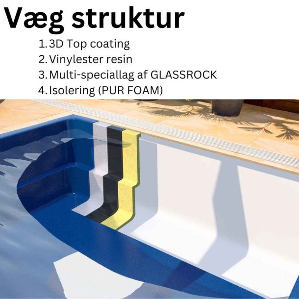 Coral Perseus Glasfiber Pool Pakke 6,0 x 3,2 x 1,4 m