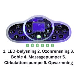 Elektronisk kontrolpanel 0007B (Ver. 1218)