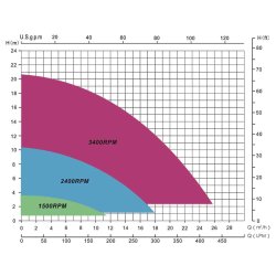 Flotide - Poolpumpe 1,5 HK Variabel Hastighed og Wi-Fi