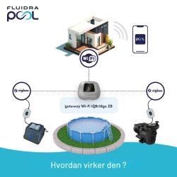 Fluidra IQ Bridge ZB Wifi Gateway