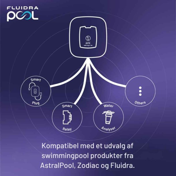 Fluidra IQ Bridge ZB Wifi Gateway