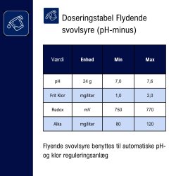Saniklar pH down Flydende svovlsyre 14% 21 kg