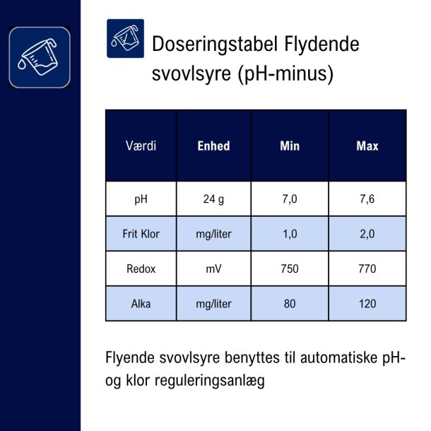 Saniklar pH down Flydende svovlsyre 14% 21 kg