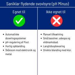 Saniklar pH down Flydende svovlsyre 14% 21 kg