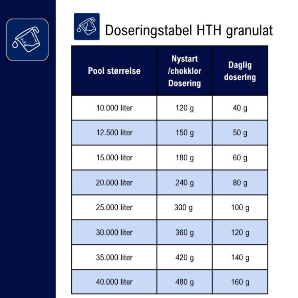 Hth Klor Granulat 10 kg til Pool - uden Cyanursyre