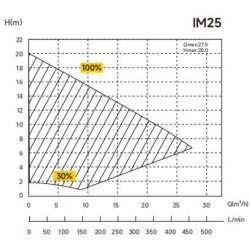 InverMaster Pool Pumpe P1 1,1 KW Wifi - Ekstrem lydls