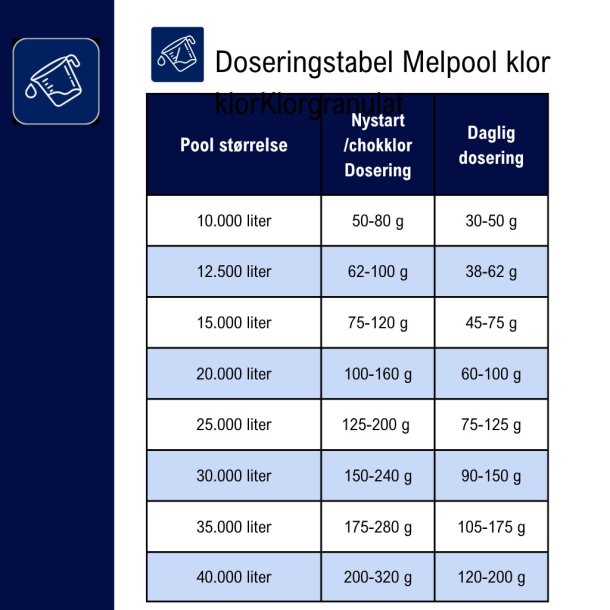 Melpool 70G - Klor Granulat - ingen Cyanursyre - 1 kg