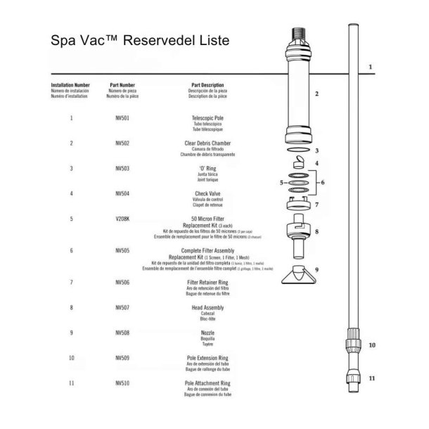 Komplet filterst til Paradise Spa Vac