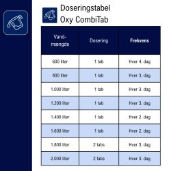 ActivPool Oxy CombiTabs Klorfri 20g tablet 800g