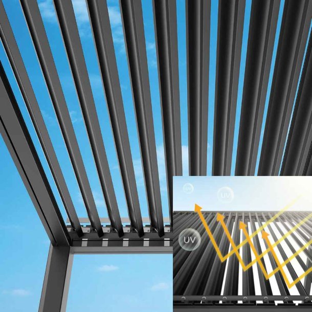 Pergola MotionFlex 400 bioklima med hvid LED-belysning