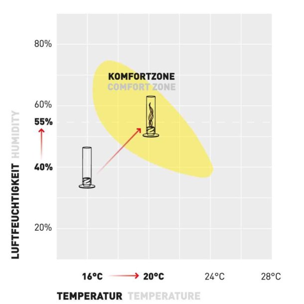 SPIN 120 Table-top fireplace Gr