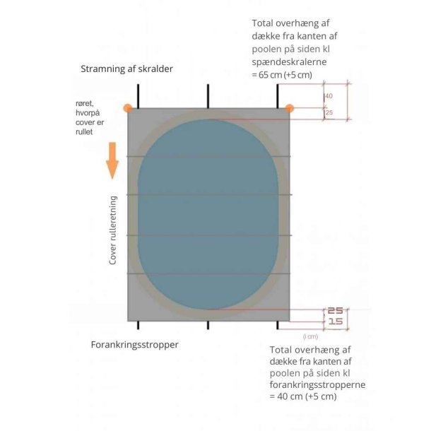 Pool Sikkerhedscover efter Ml - Efter tilbud