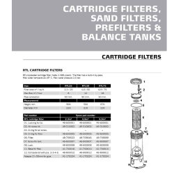 Skruering til filterlg RTL Patronfilter