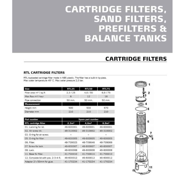 Skruering til filterlg RTL Patronfilter
