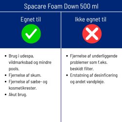 Spacare - Foam down 500 ml - Anti skum til Spabade