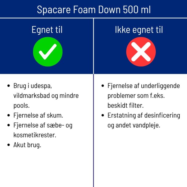 Spacare - Foam down 500 ml - Anti skum til Spabade