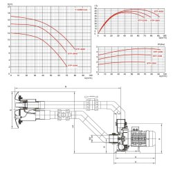 Svmmetrner til Pool - 230 VAC - Type STP-2200 - 2,2 kW