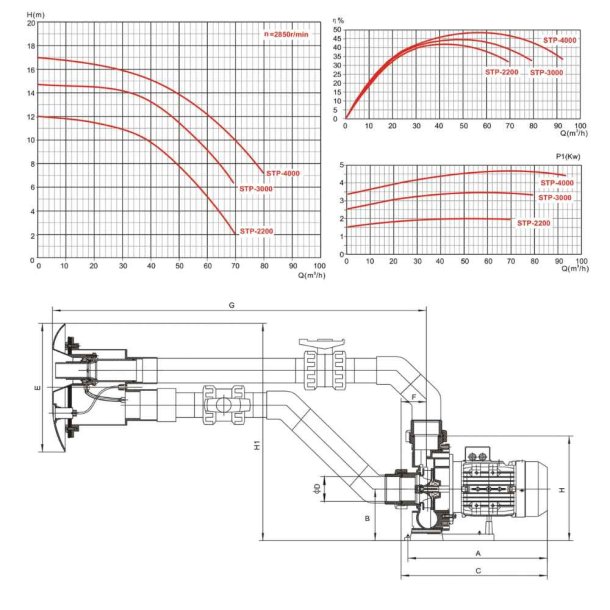 Svmmetrner til Pool - 230 VAC - Type STP-2200 - 2,2 kW