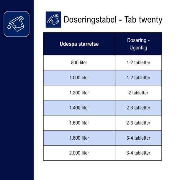 Spacare Tab Twenty - Langsom 20 g Klortablet - 2,5 kg