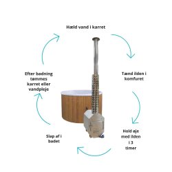Vildmarksbad Finntub 30 Kw brndeovn Grey Marple