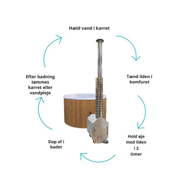 Vildmarksbad Finntub 30 Kw brndeovn Grey Marple
