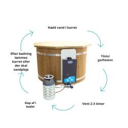 Vildmarksbad Gasovn 150 cm Thermowood Saml selv