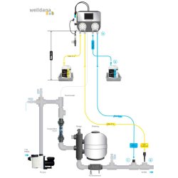 Watersense Automatisk vandbehandling til Pool