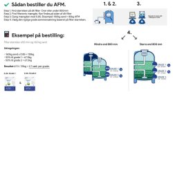 AFM ng Grade 1 0,4-0,8 mm Aktiveret Glas Filtermedie 21 kg Dryden Aqua