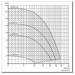 Poolpumpe Speck Badu Eco Touch Pro 0,75 kw 3 Speed