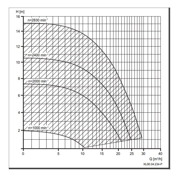 Poolpumpe Speck Badu Eco Touch Pro 0,75 kw 3 Speed