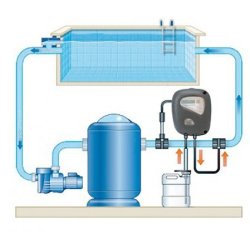 Chlor Expert Zodiac Aut. Klor Styring og Dosering til Pool