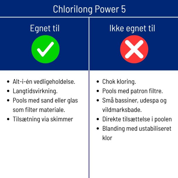 Chlorilong Power 5 250 g Multi Klortablet 5 kg - Bayrol
