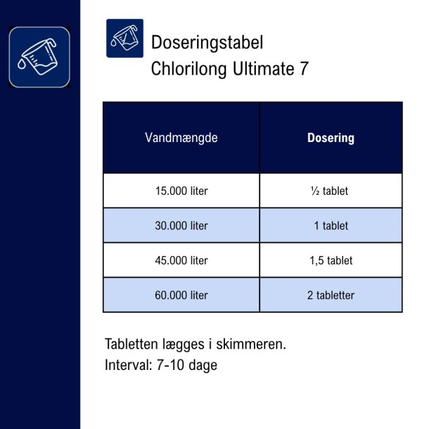 Bayrol Chlorilong Ultimate 7 - Multi Klortablet - 5,4 kg