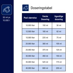 Clarifyer, bayrol, mod alger i pool, 1 liter, dosering