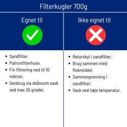 Filterballs - Filterkugler 700 g Swim & Fun