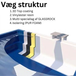 Coral Smart Glasfiber Pool pakke 4,6 x 3,0 x 1,2 m , opbygning af v�gstruktur, (Varenr. Smart1 , 23035)