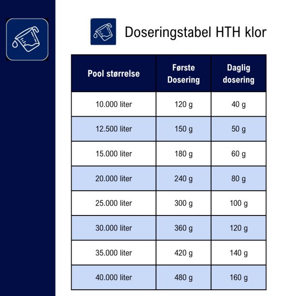 Hth Klor Granulat til Pool  uden Cyanursyre 2,5 kg