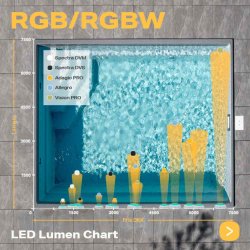 LED Vision Pro Poollamper RGBW