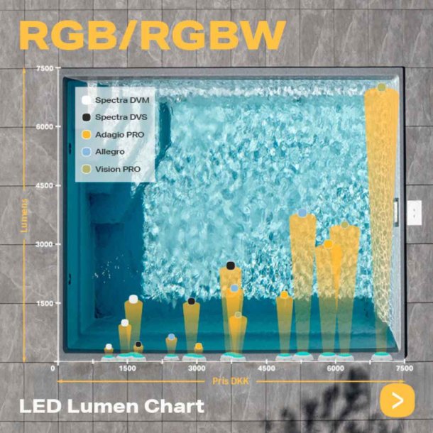 LED Vision Pro Poollamper RGBW