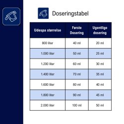 Spacare No Scale 500 ml - Anti kalkudf&aelig;ldning