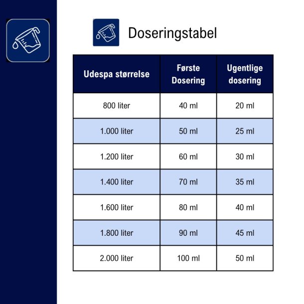 Spacare No Scale 500 ml - Anti kalkudf&aelig;ldning