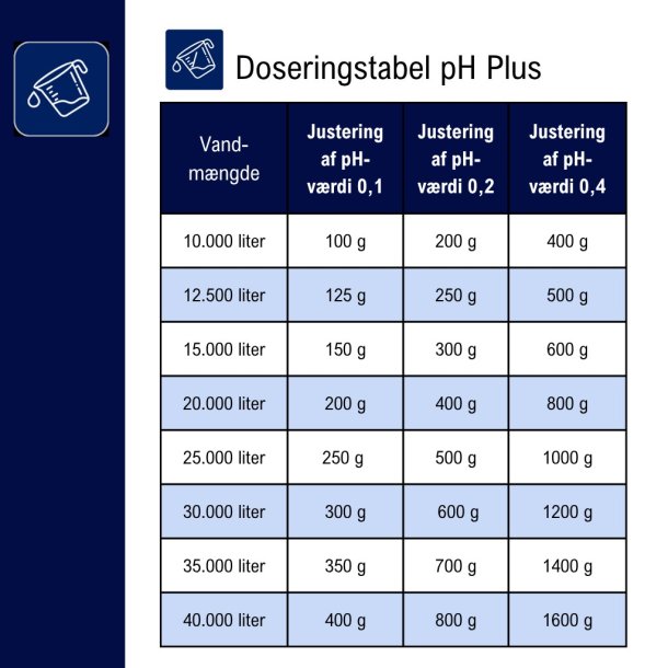 Bayrol - pH Plus 5 kg - Granulat
